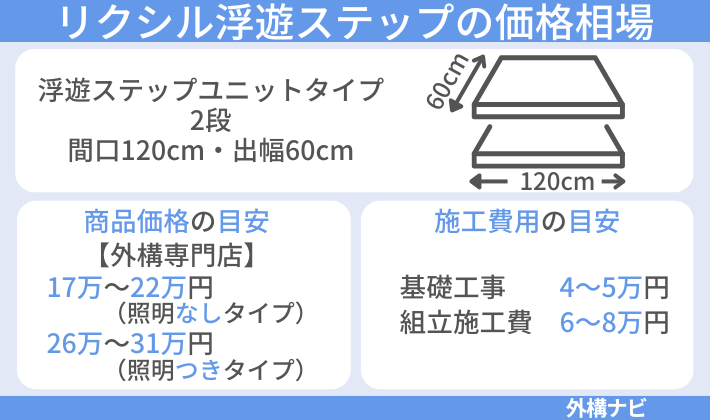 リクシル浮遊ステップの価格相場
