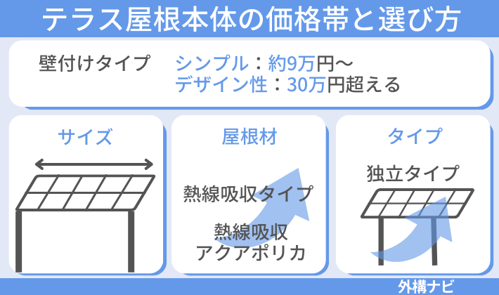 テラス屋根本体の価格帯と選び方