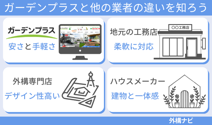 ガーデンプラスと他の外構業者との違いを知ろう