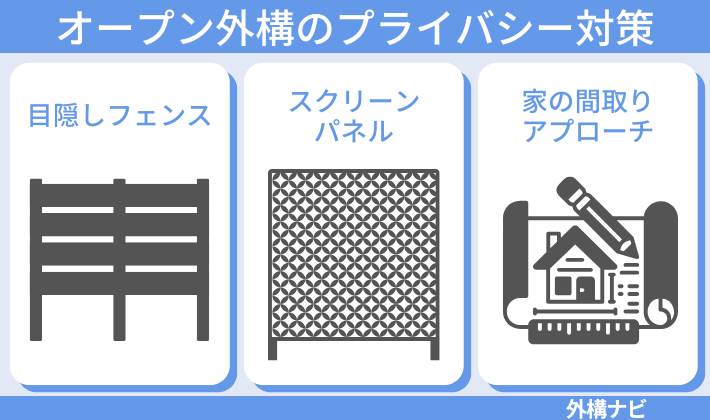 オープン外構のプライバシー対策