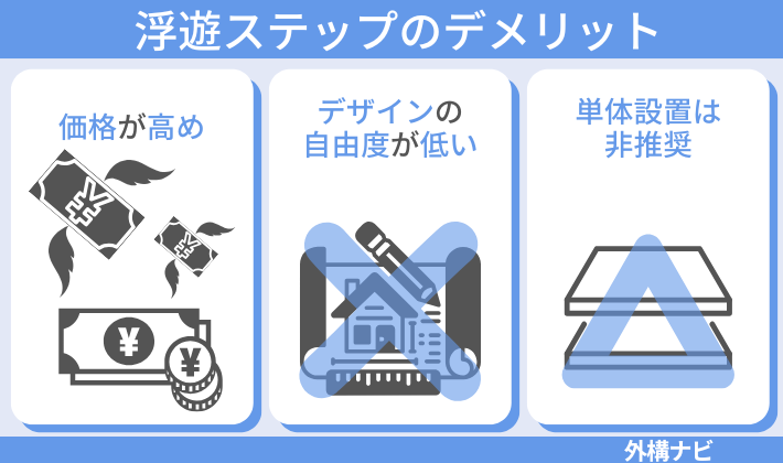 浮遊ステップのデメリット