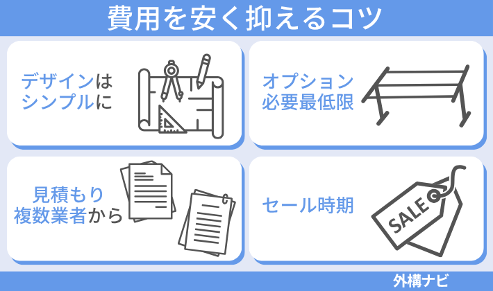 サイズ・材質別の費用相場