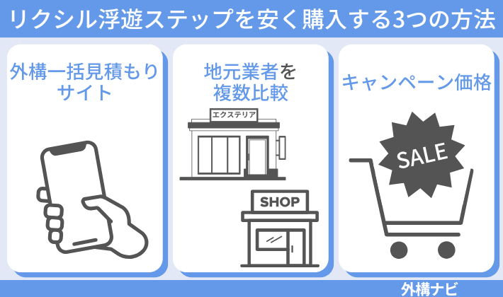 リクシル浮遊ステップを安く購入する3つの方法
