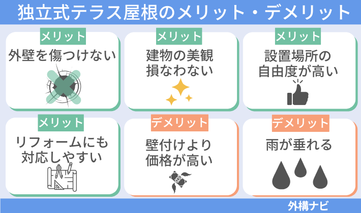 独立式テラス屋根のメリット・デメリット