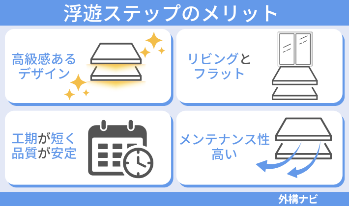 浮遊ステップのメリット
