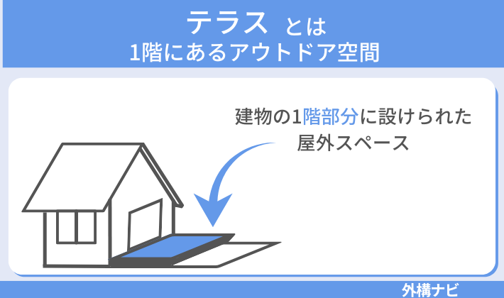 テラスとは？（1階にあるアウトドア空間）