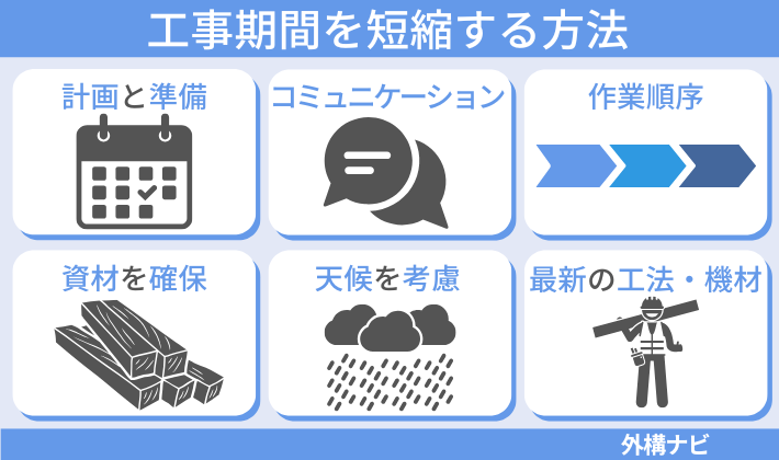 工事期間を短縮する方法