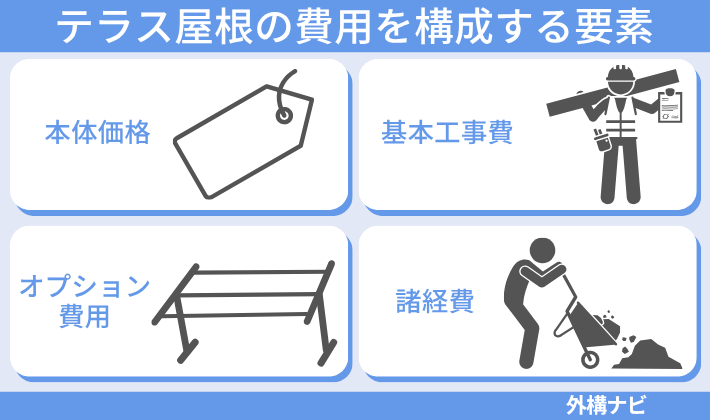 テラス屋根の費用を構成する要素