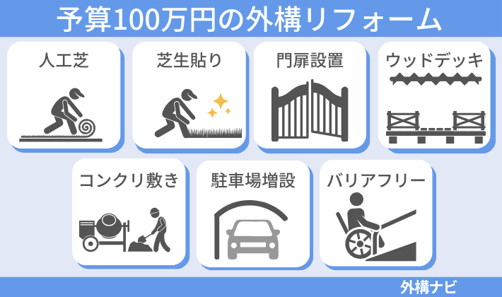 予算100万円の外構リフォーム