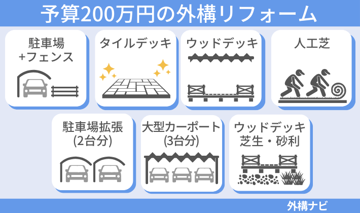 予算200万円の外構リフォーム