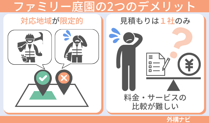 ファミリー庭園の2つのデメリット