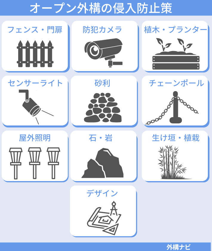 オープン外構の侵入防止対策